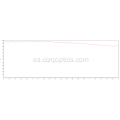 Ventana de vidrio infrarrojo de seleniuro de zinc (Znse) con revestimiento DLC